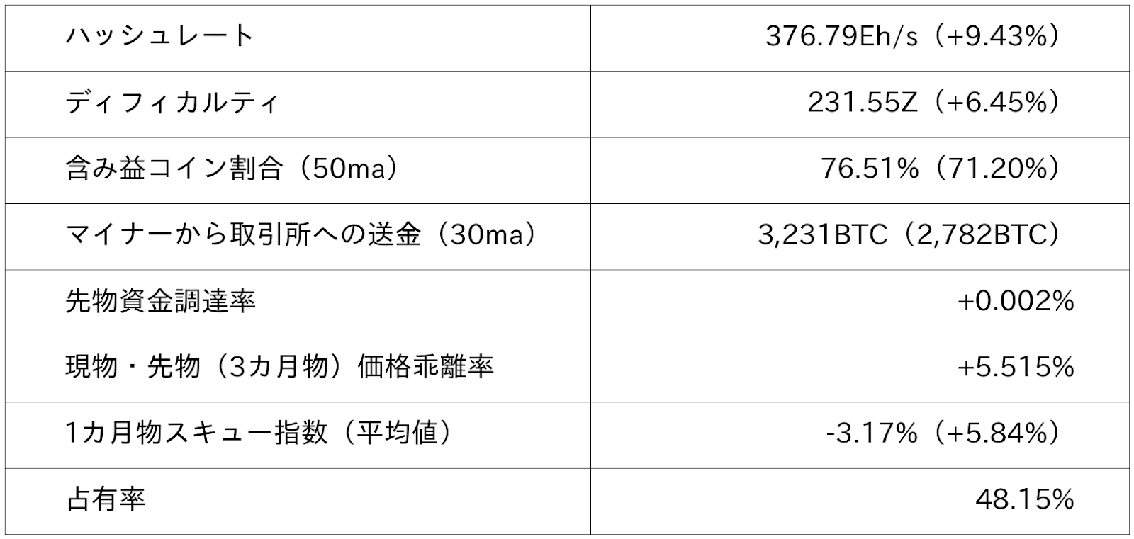 ビットコイン市況データ