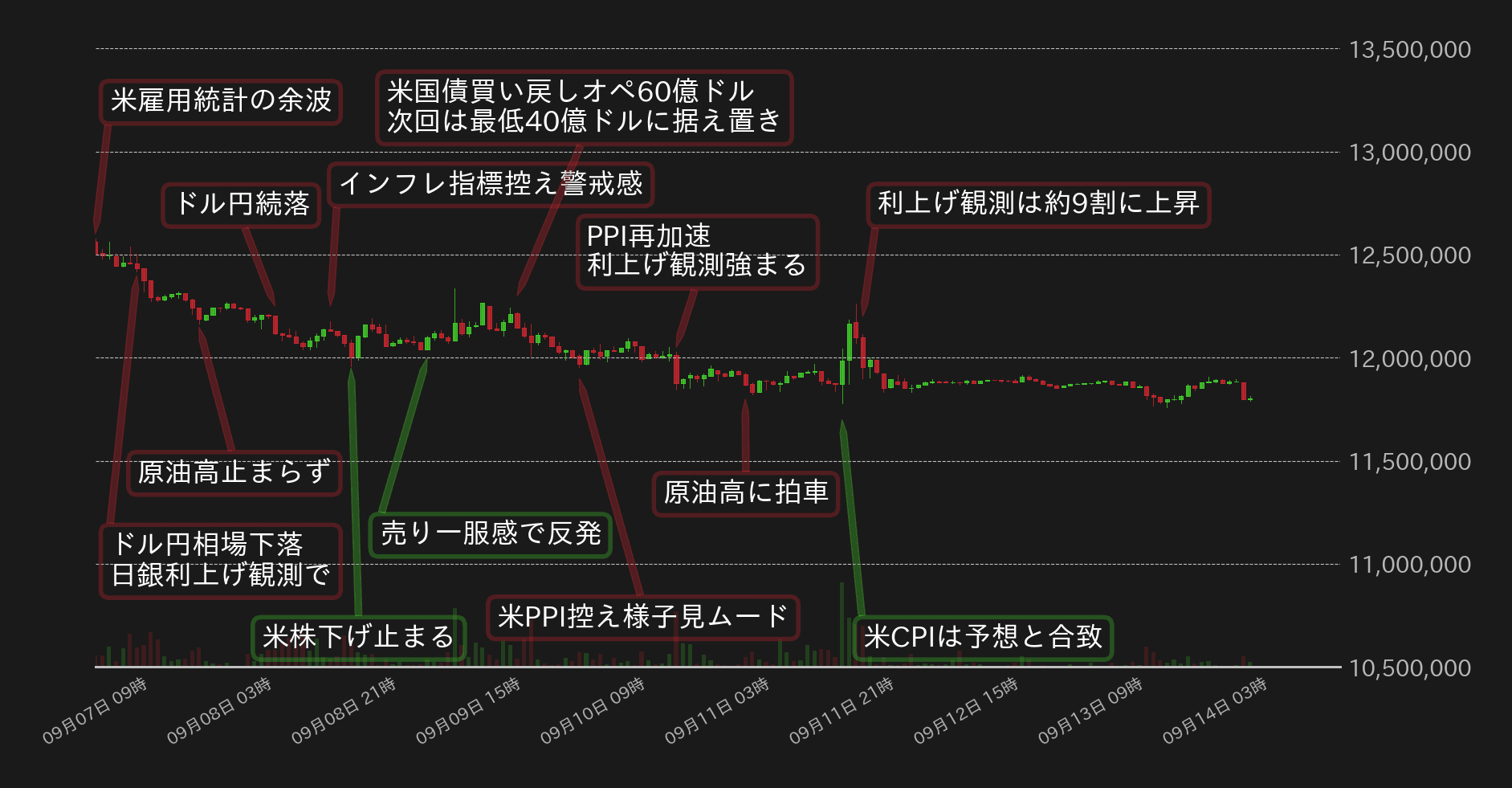 ビットコインチャート