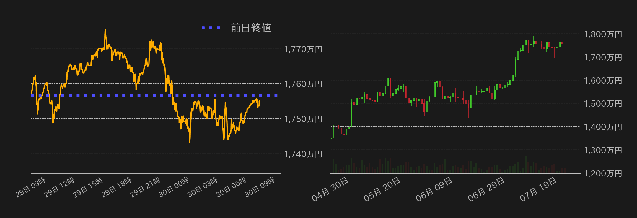ビットコインチャート