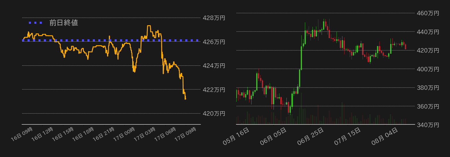 ビットコインチャート
