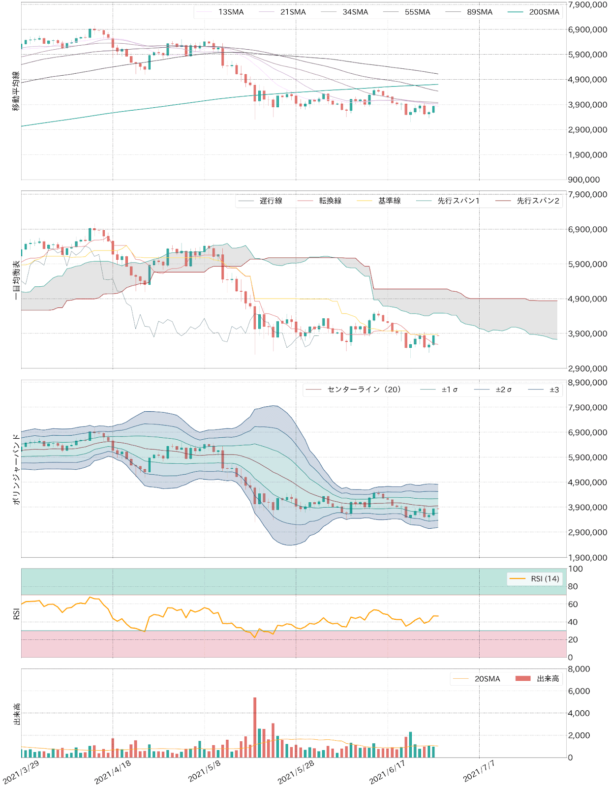 ビットコインテクニカル分析