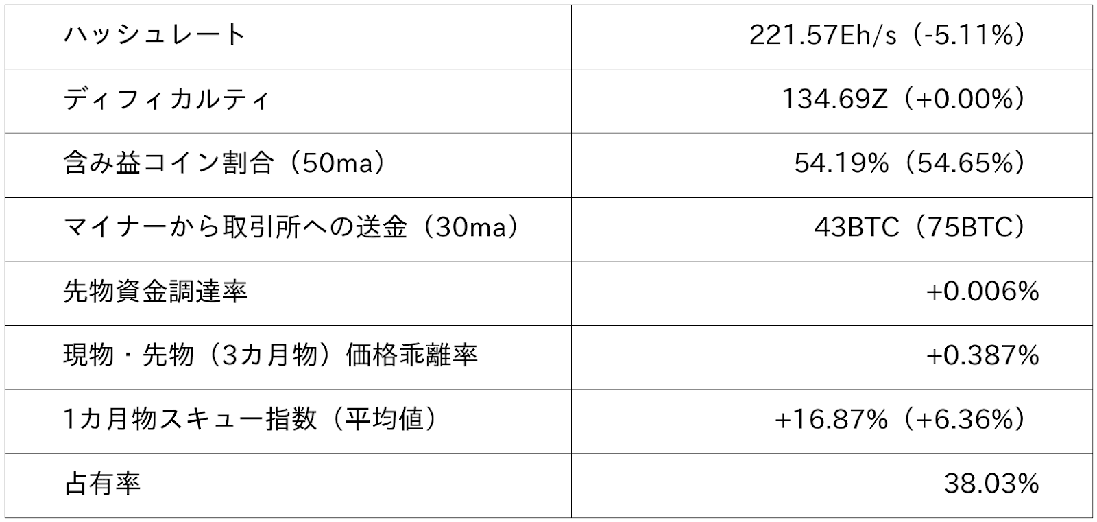 ビットコイン市況データ