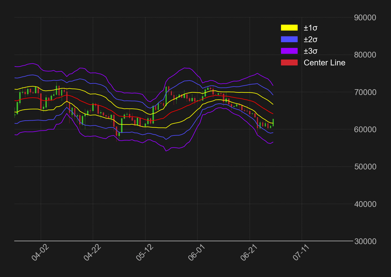 ビットコイン日足ボリンジャーバンド