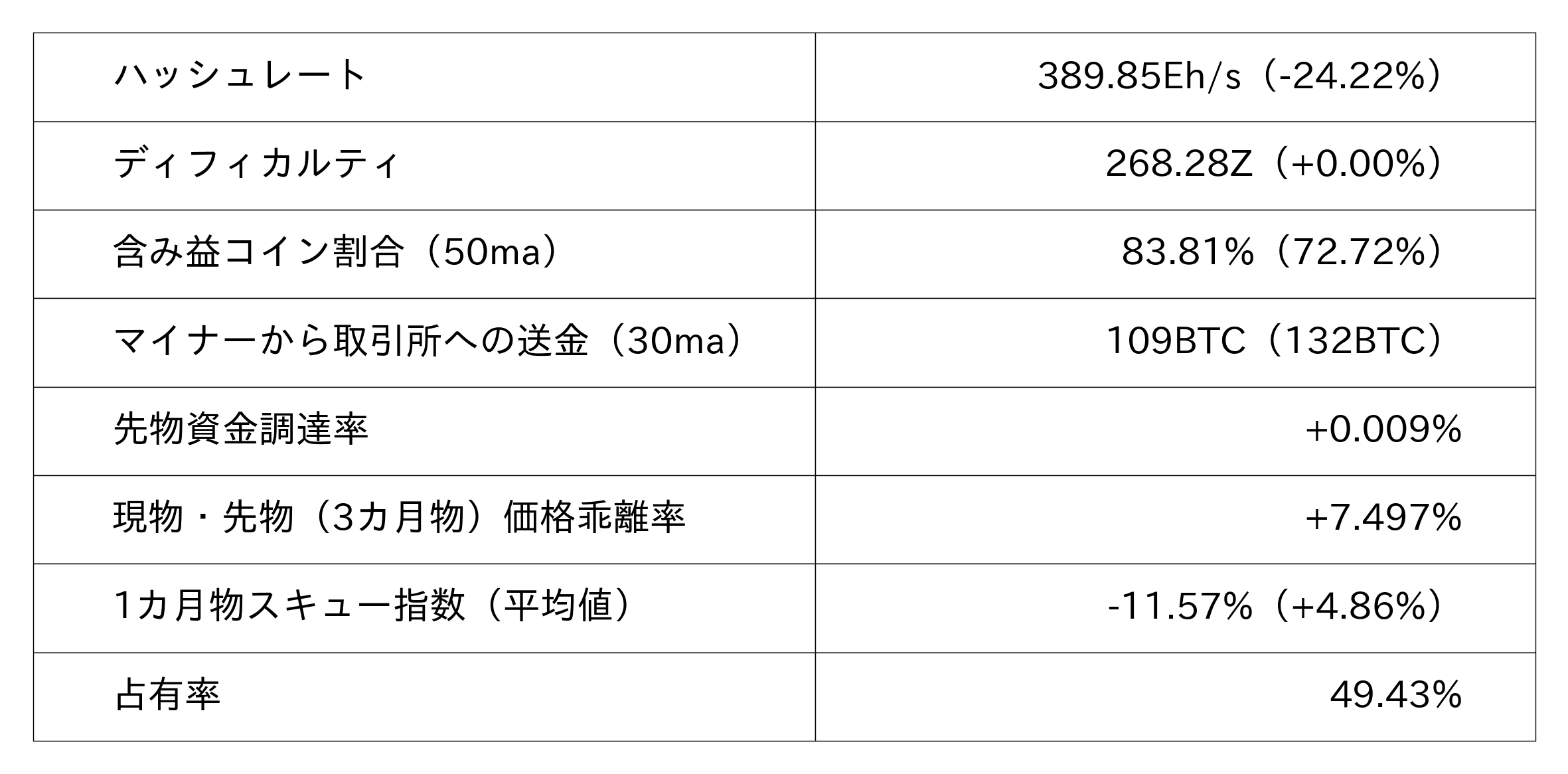 ビットコイン市況データ