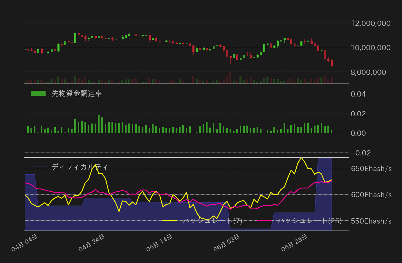 ビットコインチャート