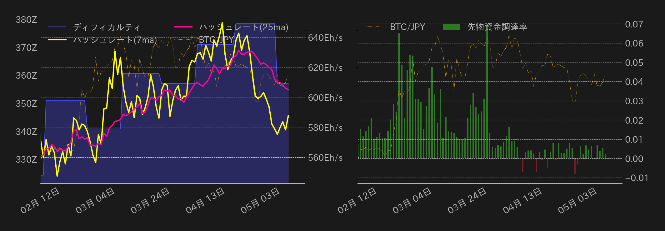 ビットコインチャート2