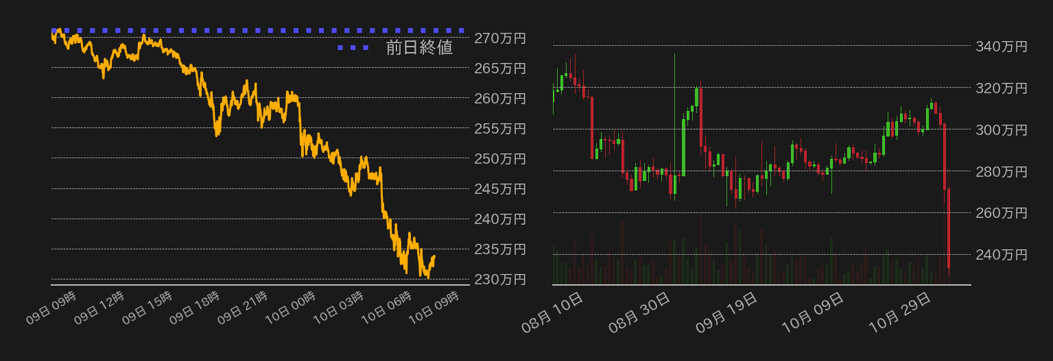ビットコインチャート