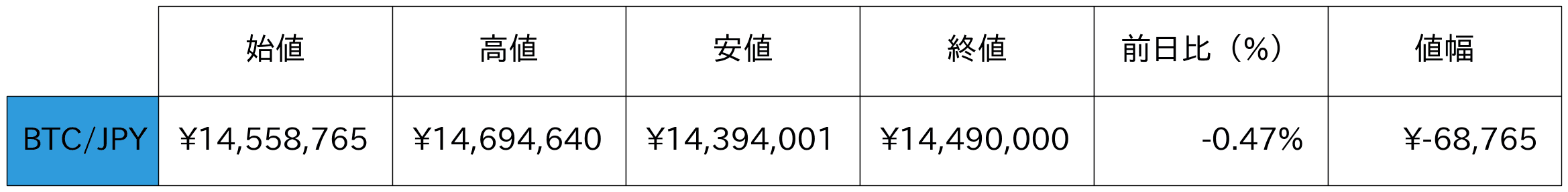 ビットコイン概況