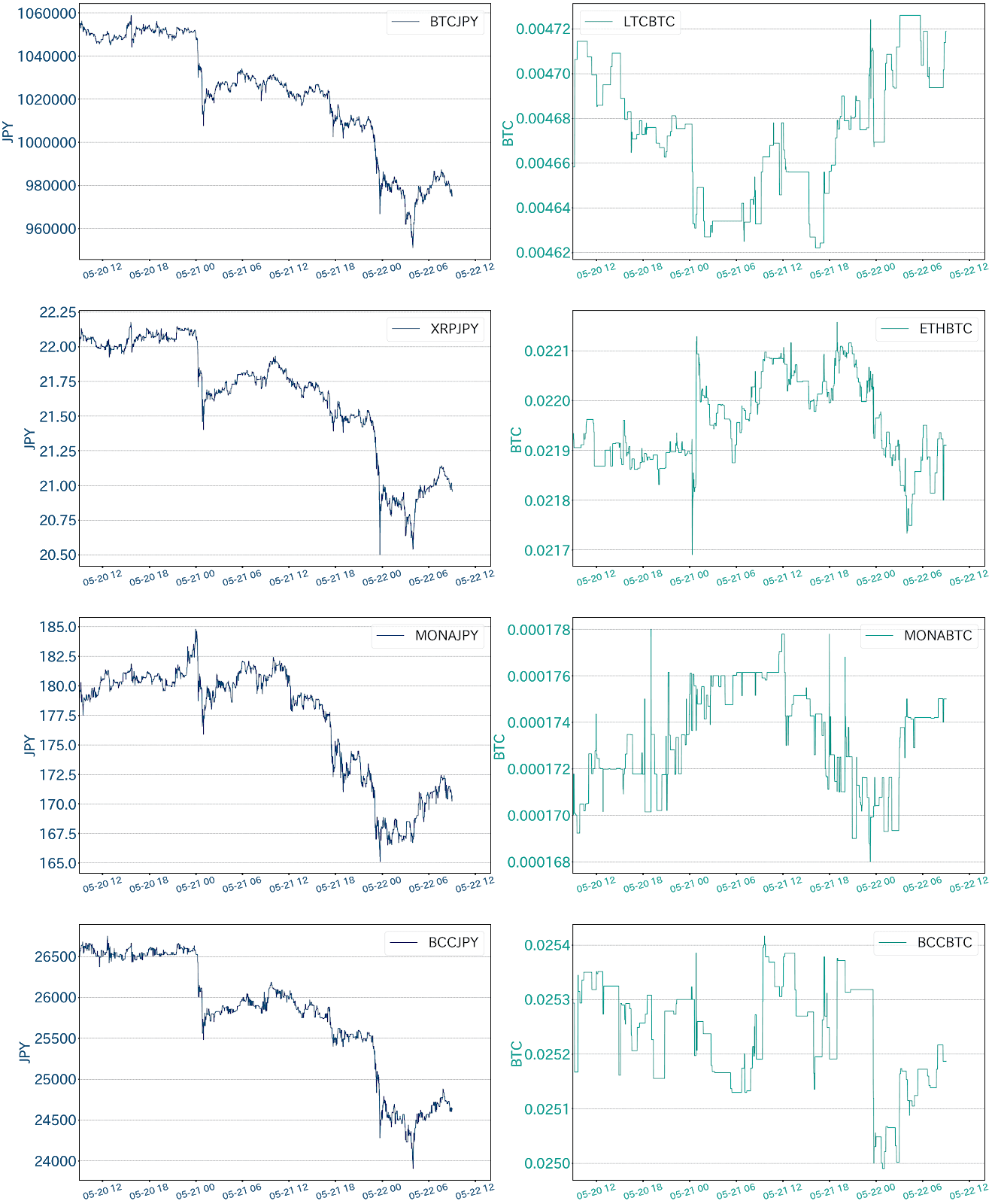 https://images.microcms-assets.io/assets/5c7d01000562418eb10a884ae8573fa3/75eb1a953bf245958616a2c8d2075ba0/bitbank-report-2020-05-22-4.png