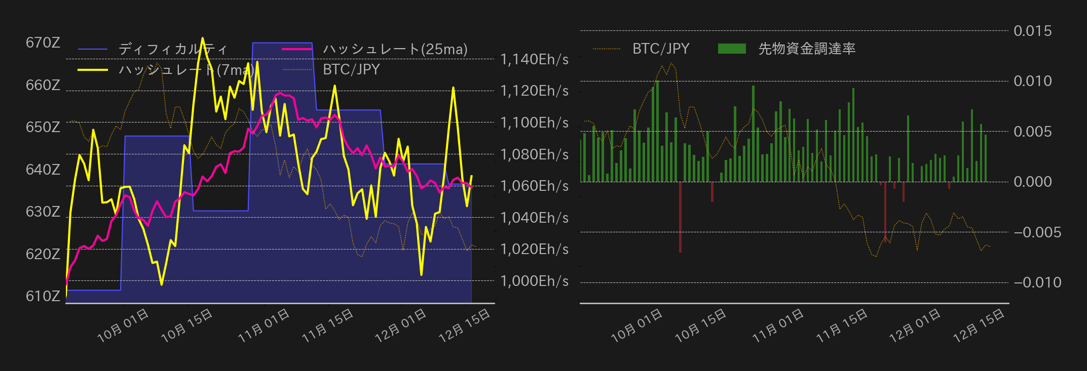 ビットコインチャート2