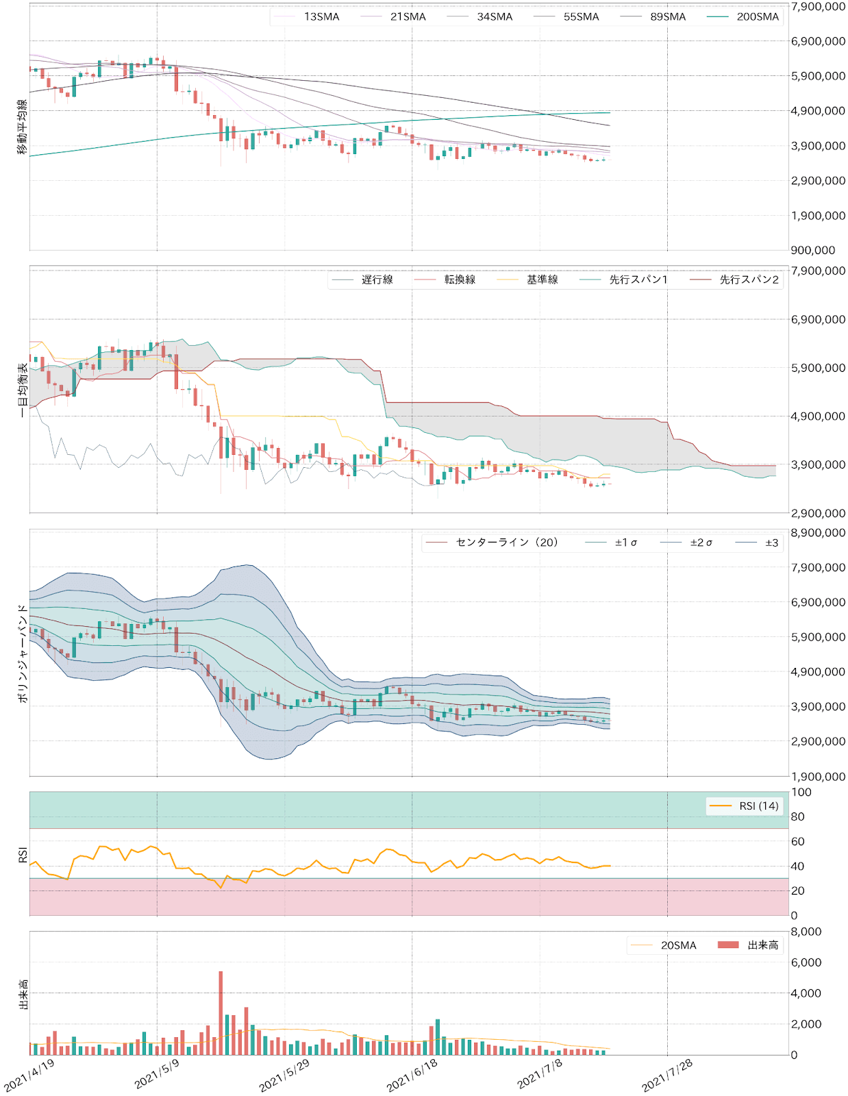 ビットコインテクニカル分析