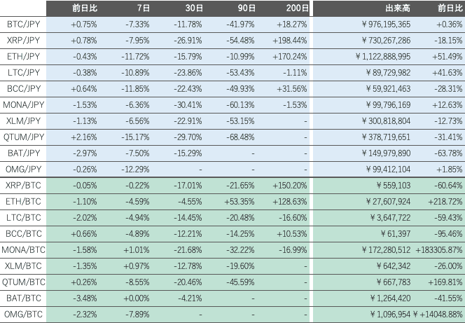 ビットバンク仮想通貨市場2