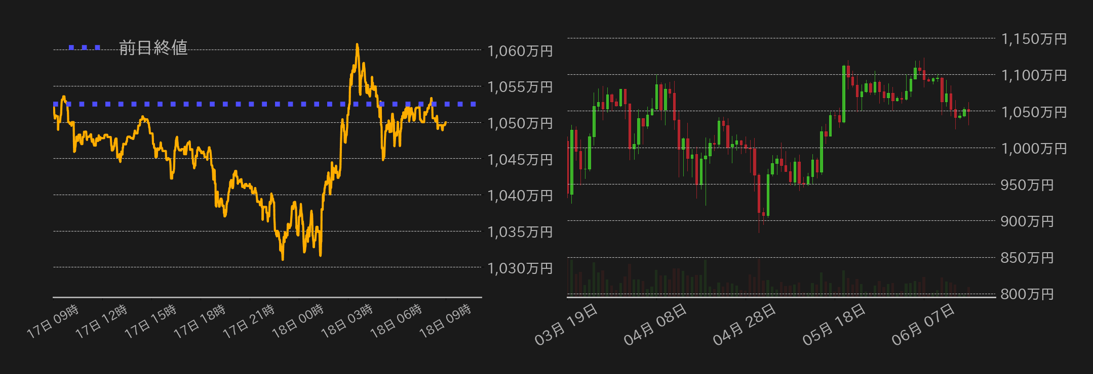 ビットコインチャート