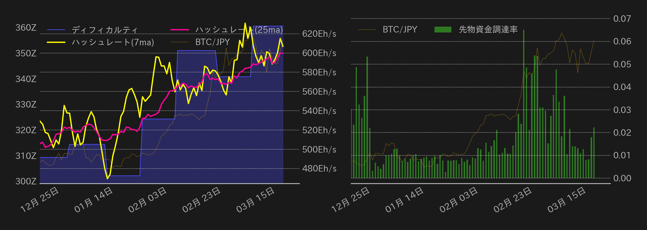 ビットコインチャート2