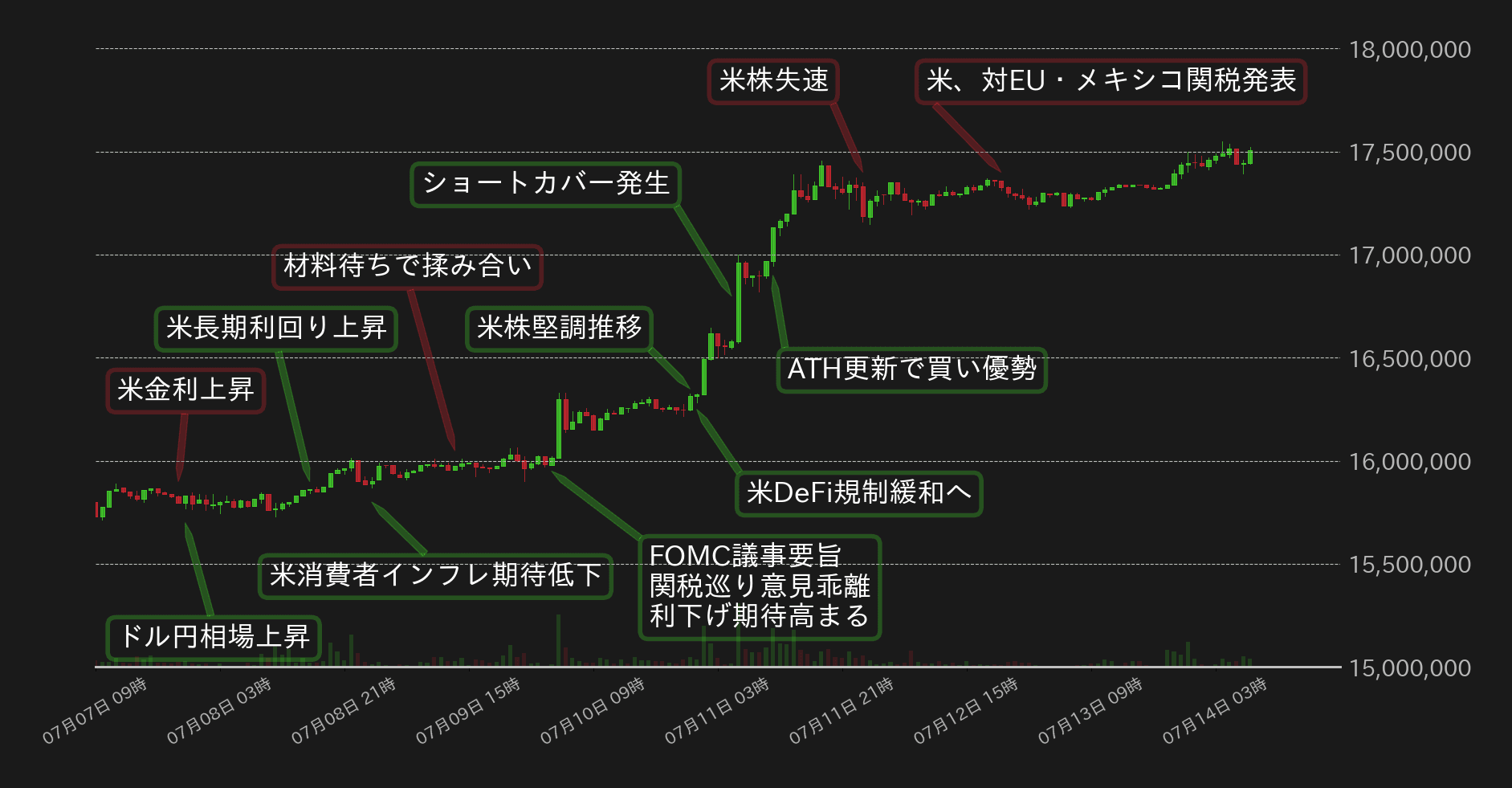 ビットコインチャート