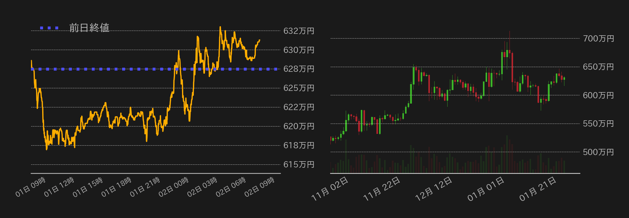 ビットコインチャート