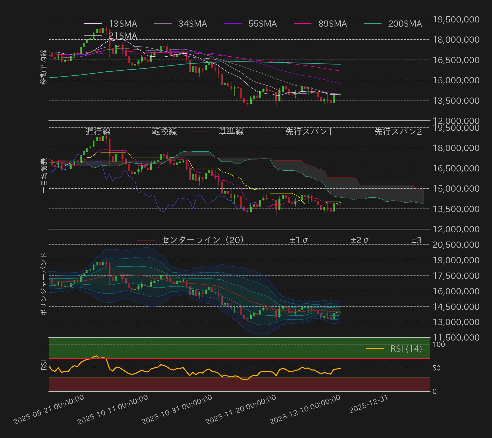 ビットコインテクニカル分析