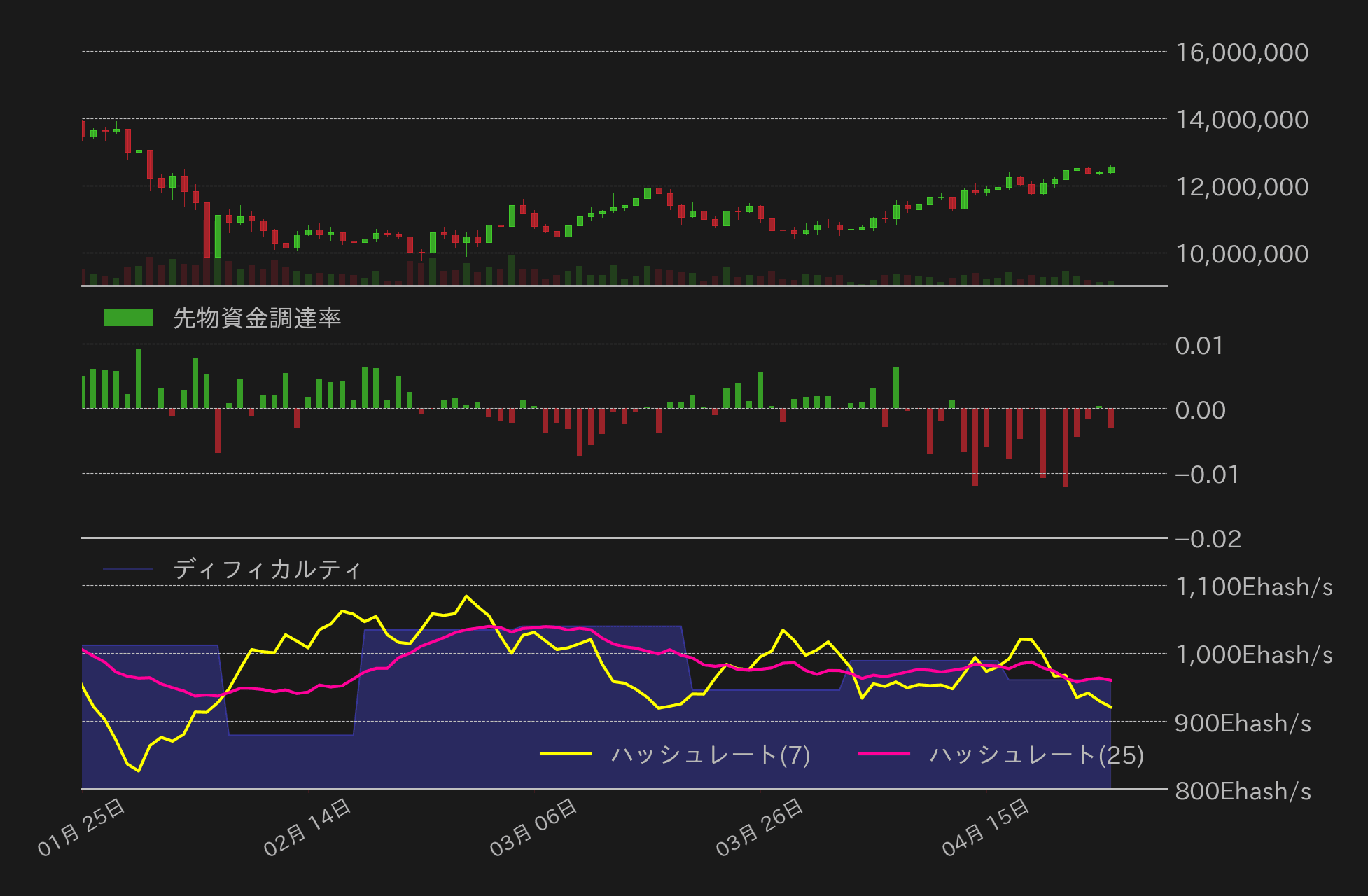 ビットコインチャート2