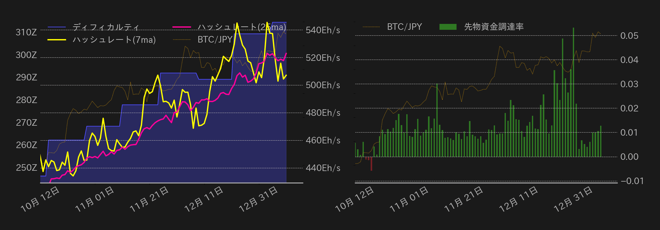 ビットコインチャート2