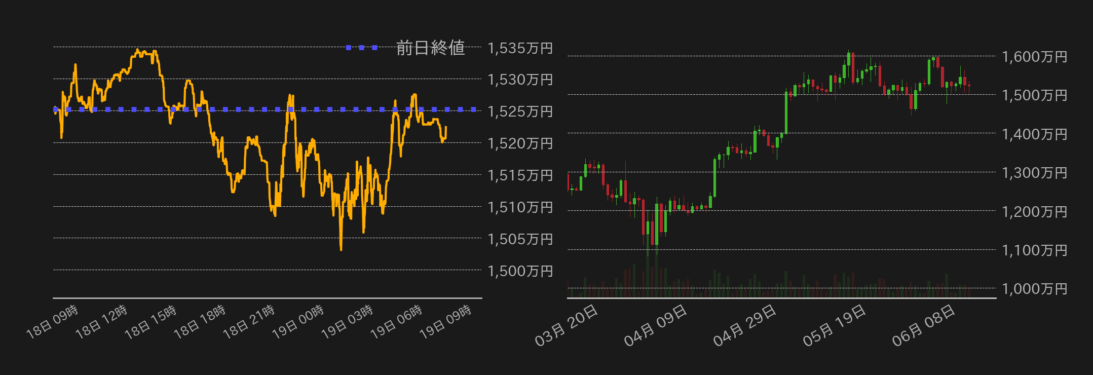 ビットコインチャート