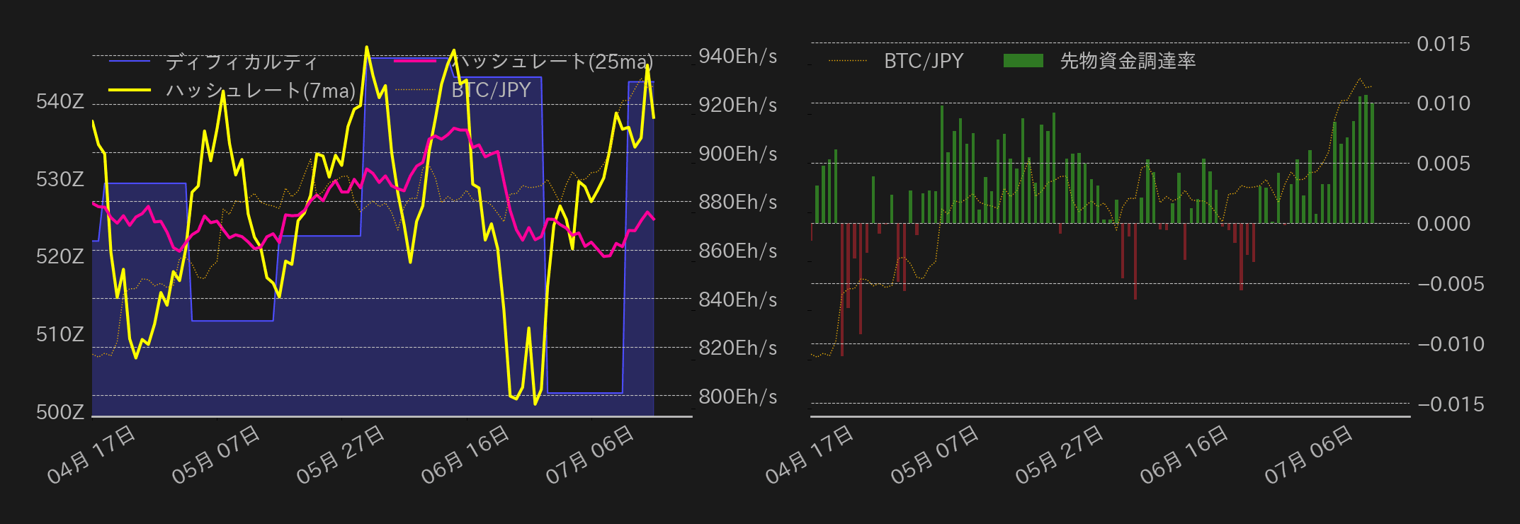 ビットコインチャート2