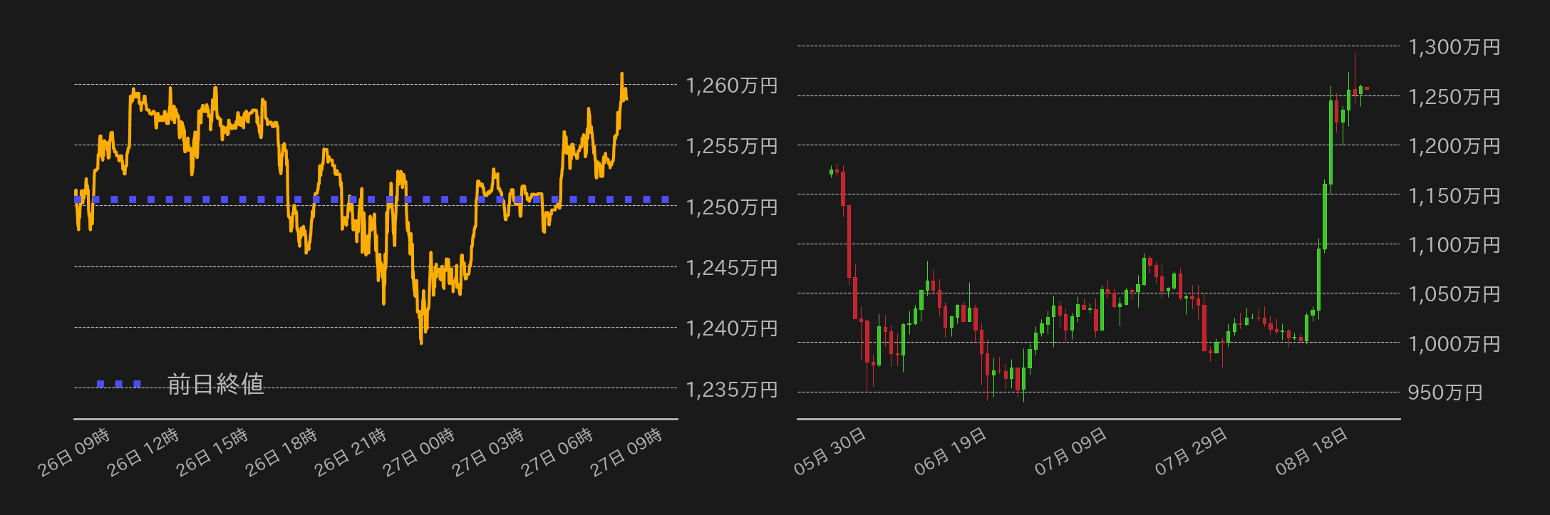 ビットコインチャート