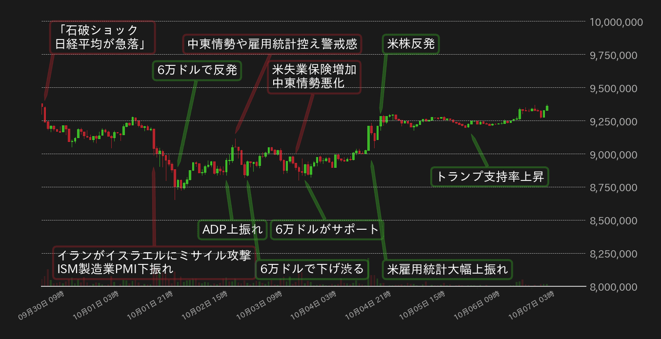 ビットコインチャート