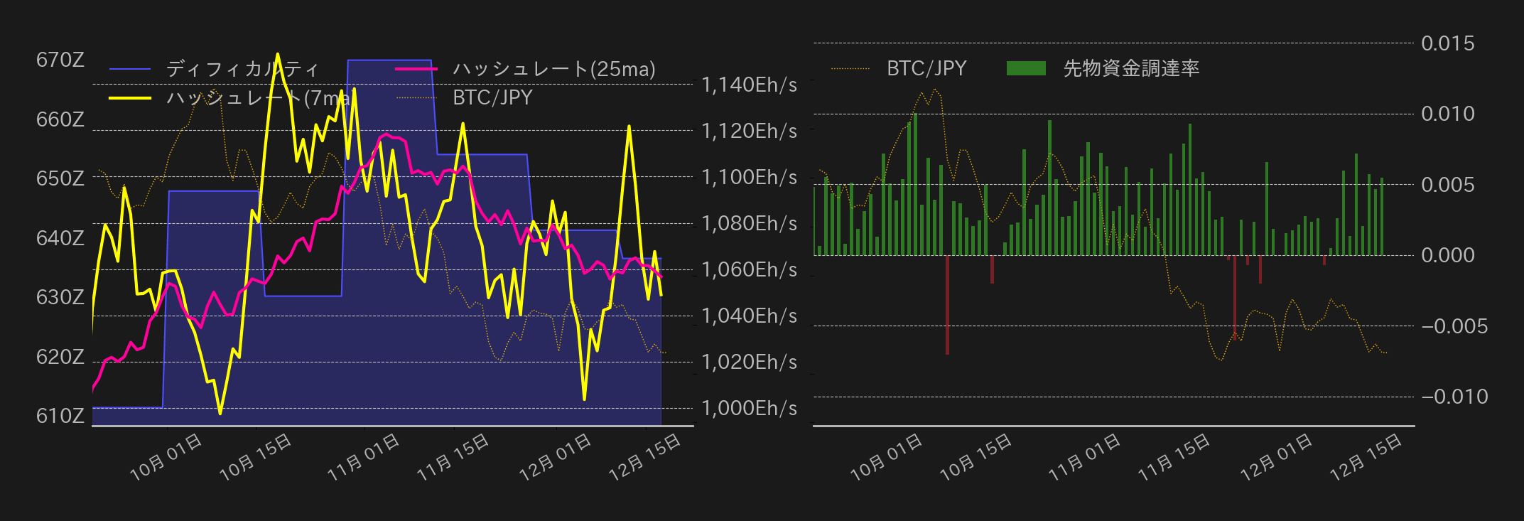 ビットコインチャート2