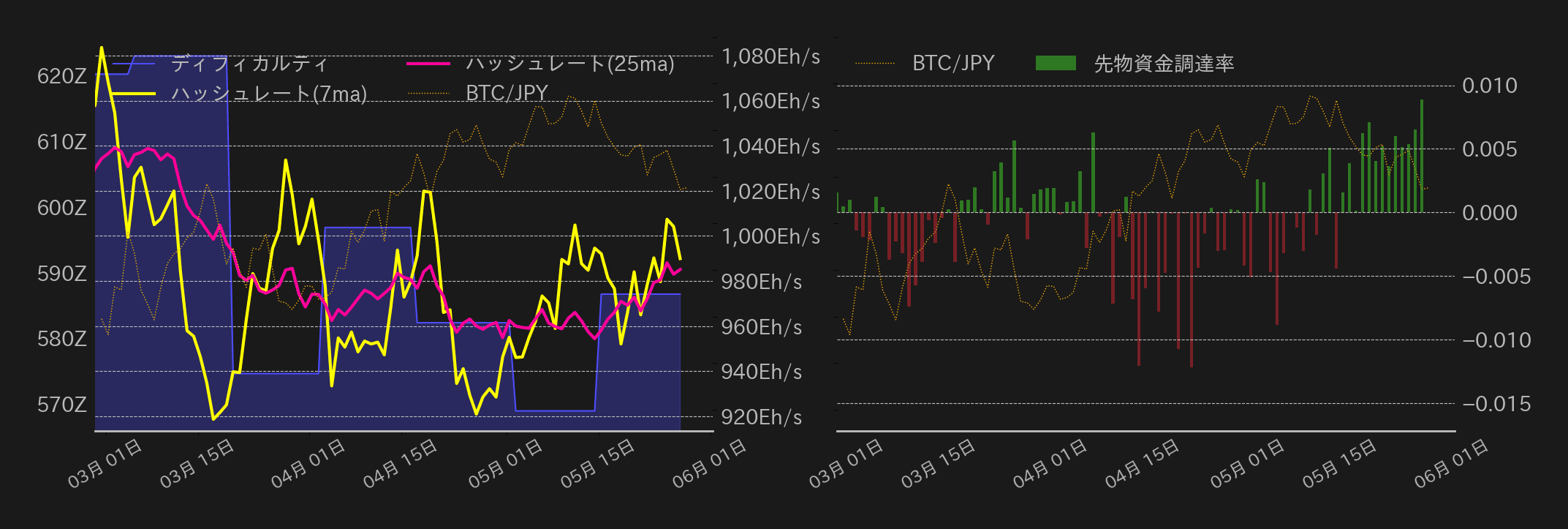ビットコインチャート2
