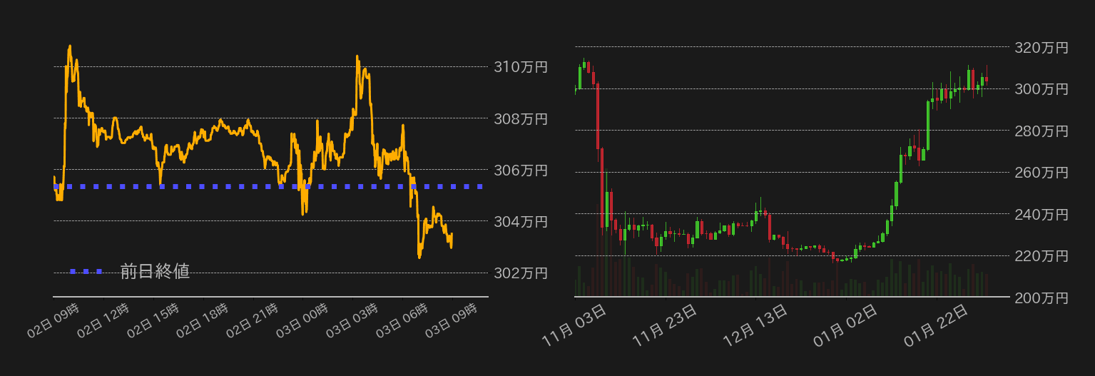 ビットコインチャート