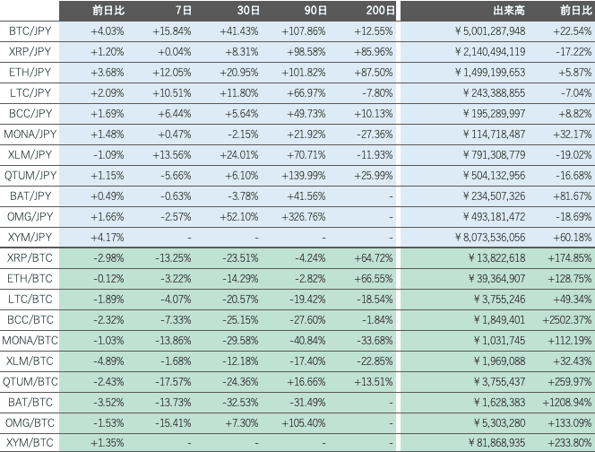 ビットバンク仮想通貨市場概況2
