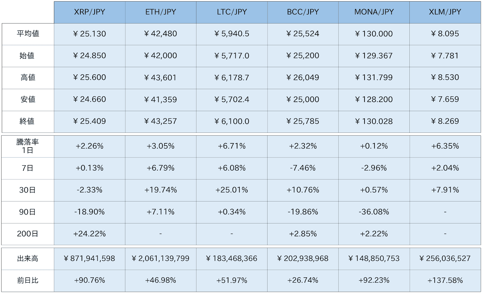 https://images.microcms-assets.io/assets/5c7d01000562418eb10a884ae8573fa3/77bff82ce7034d28849effd03184990d/bitbank-report-2020-11-06-3.png