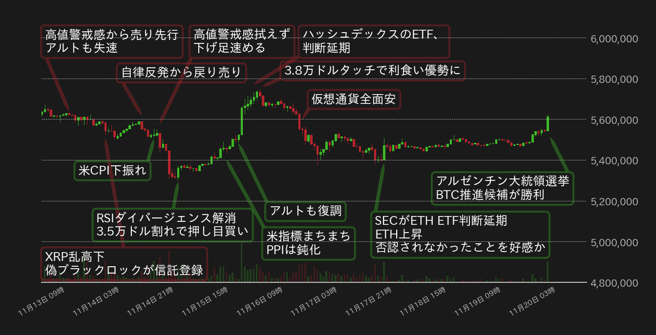 ビットコインチャート
