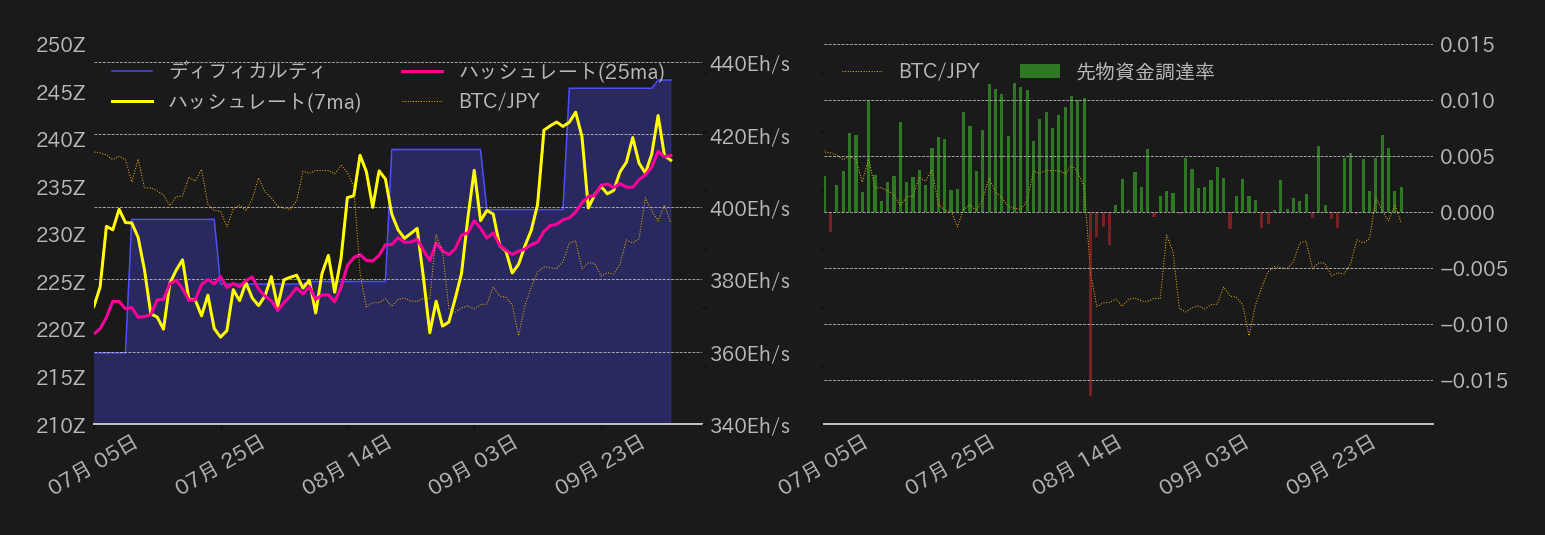 ビットコインチャート2
