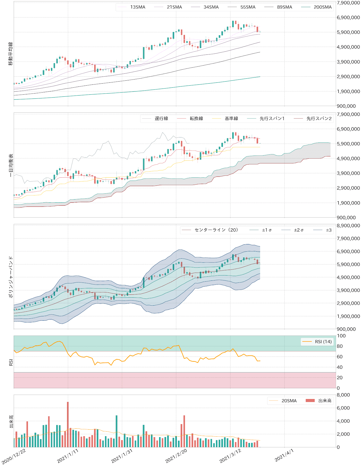 ビットコインテクニカル分析