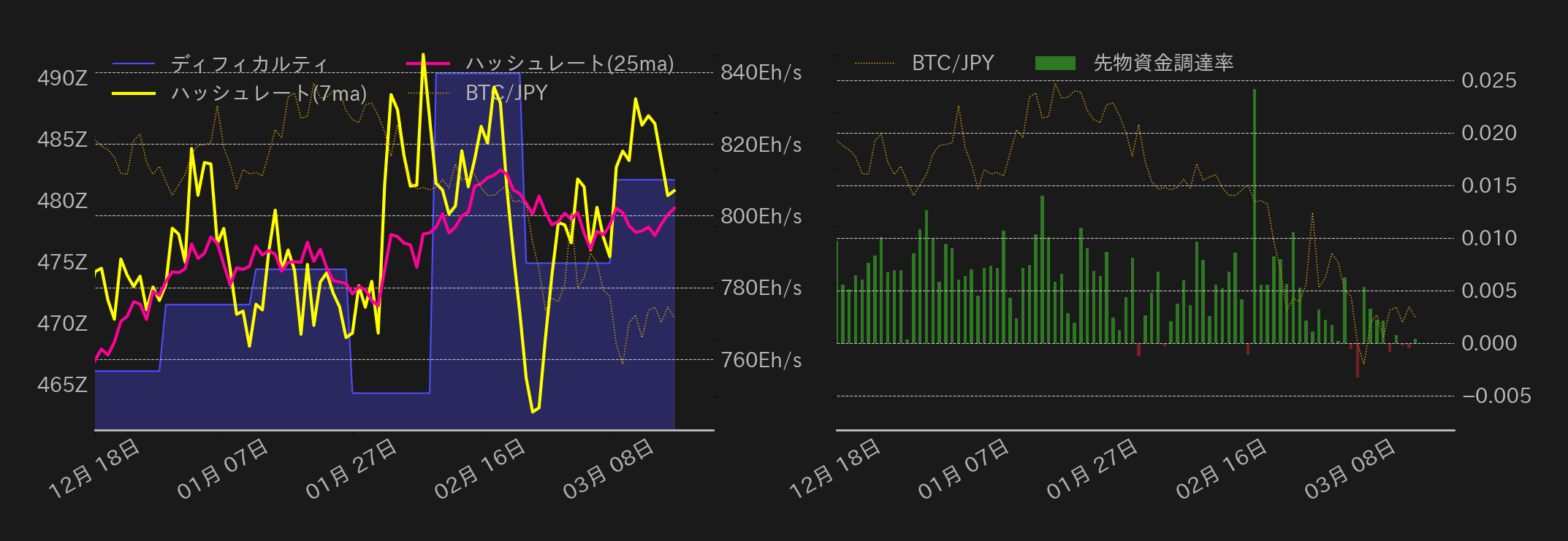 ビットコインチャート2