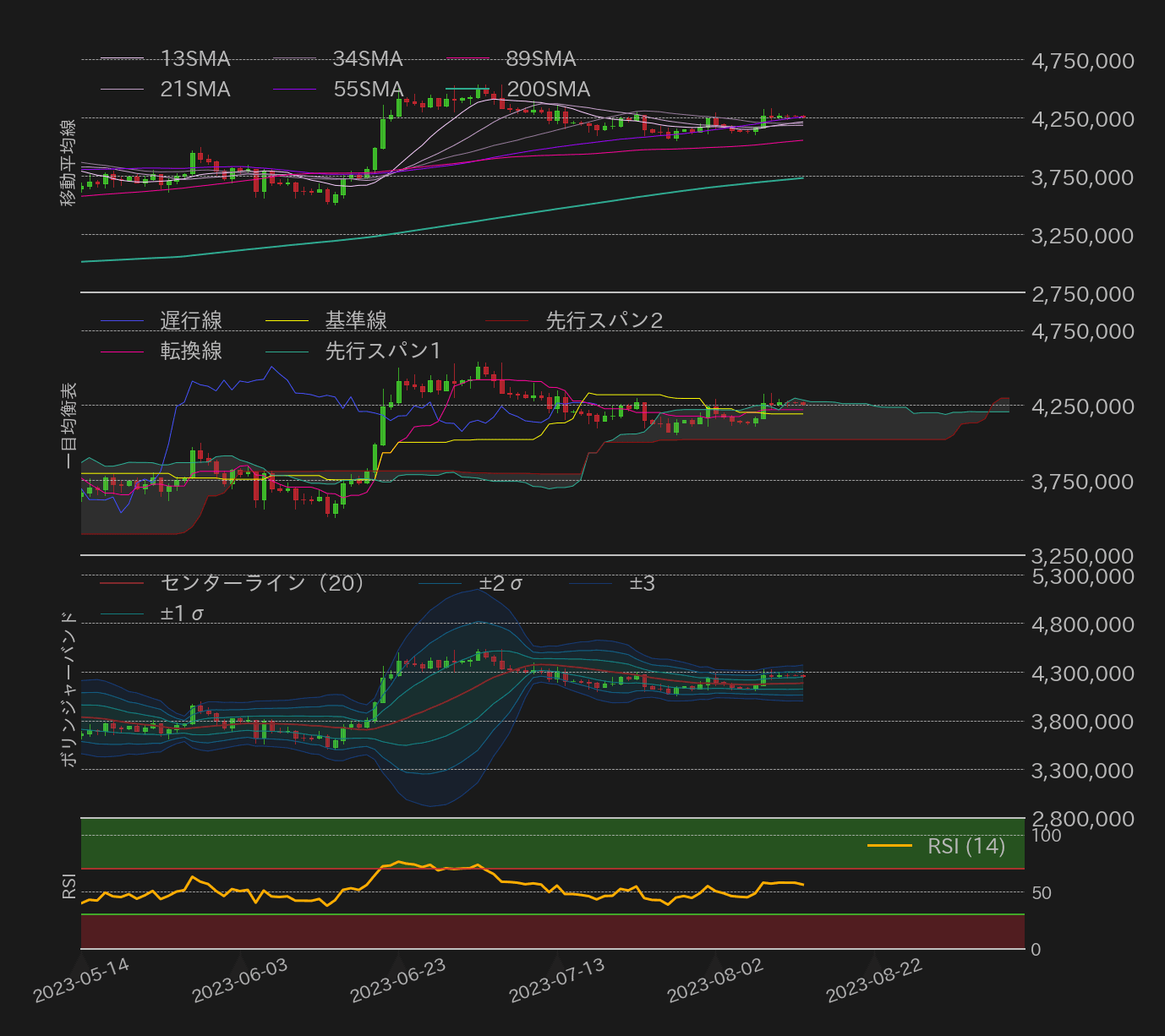 ビットコインテクニカル分析