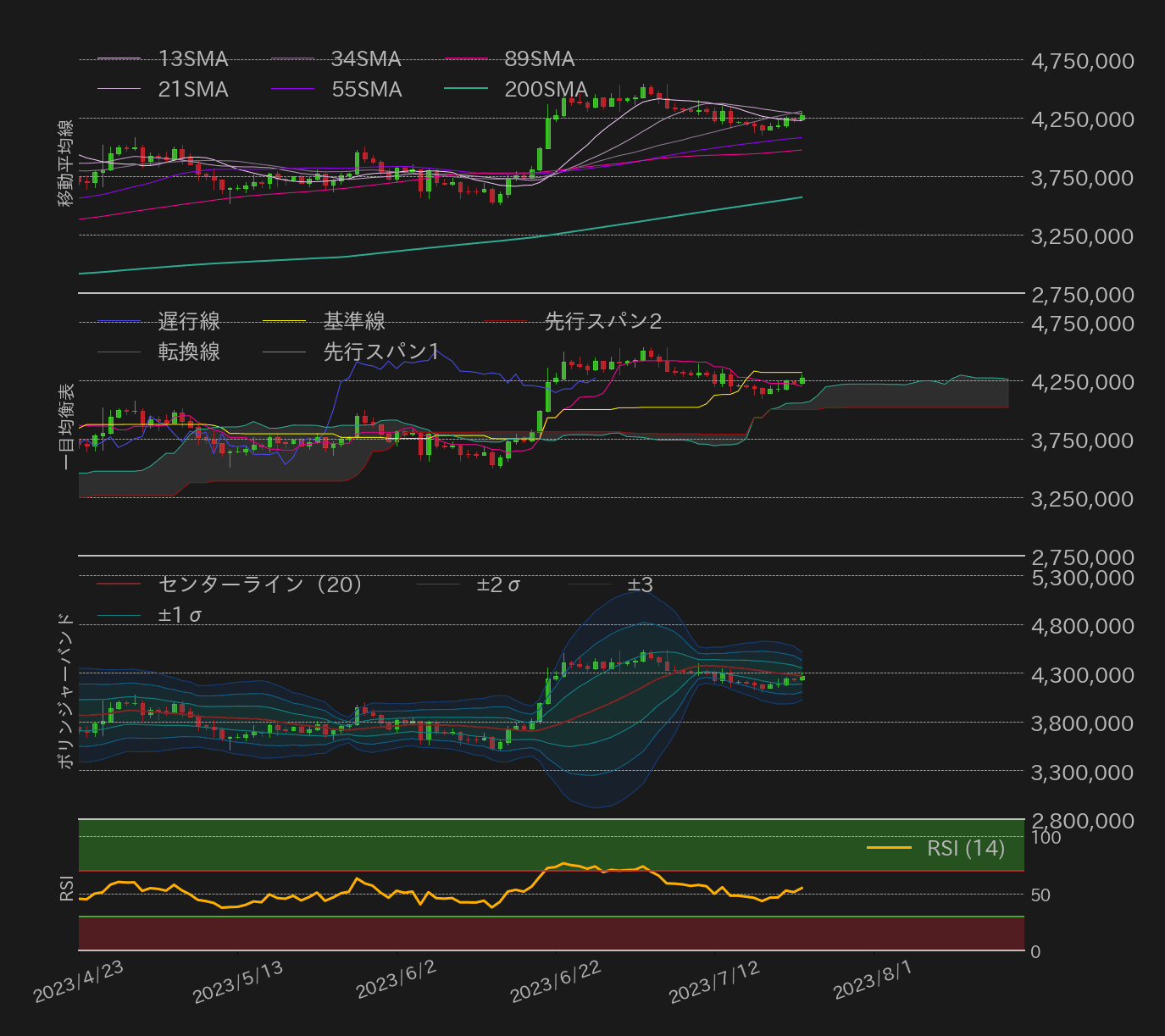 ビットコインテクニカル分析