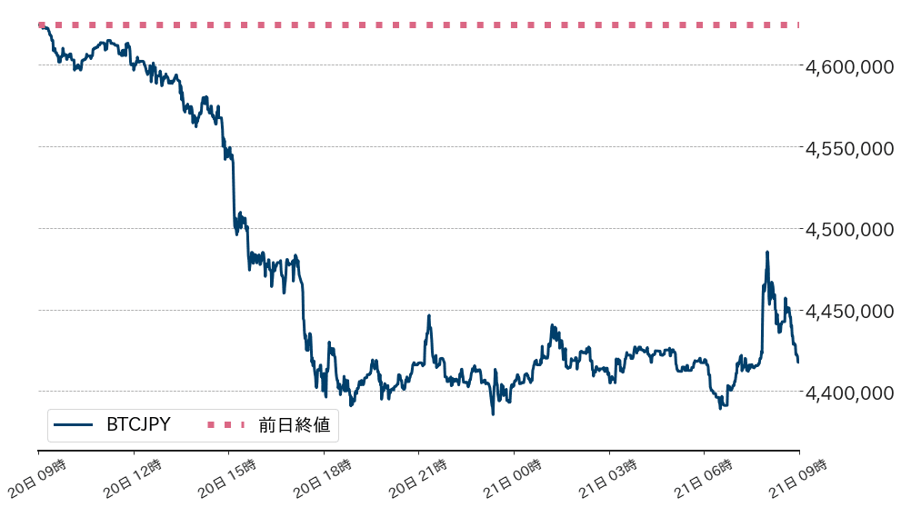 ビットコインチャート