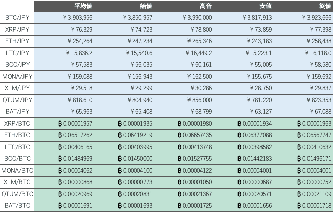 ビットバンク仮想通貨市場1