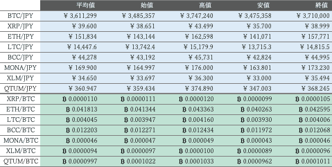 ビットバンク仮想通貨市場概況1