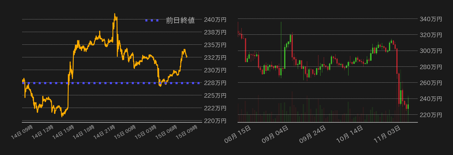 ビットコインチャート