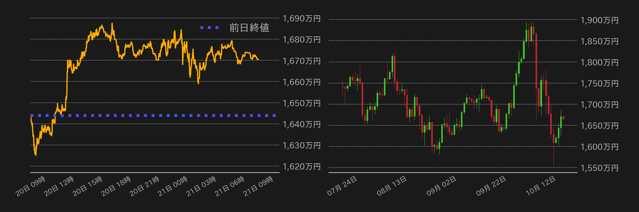 ビットコインチャート