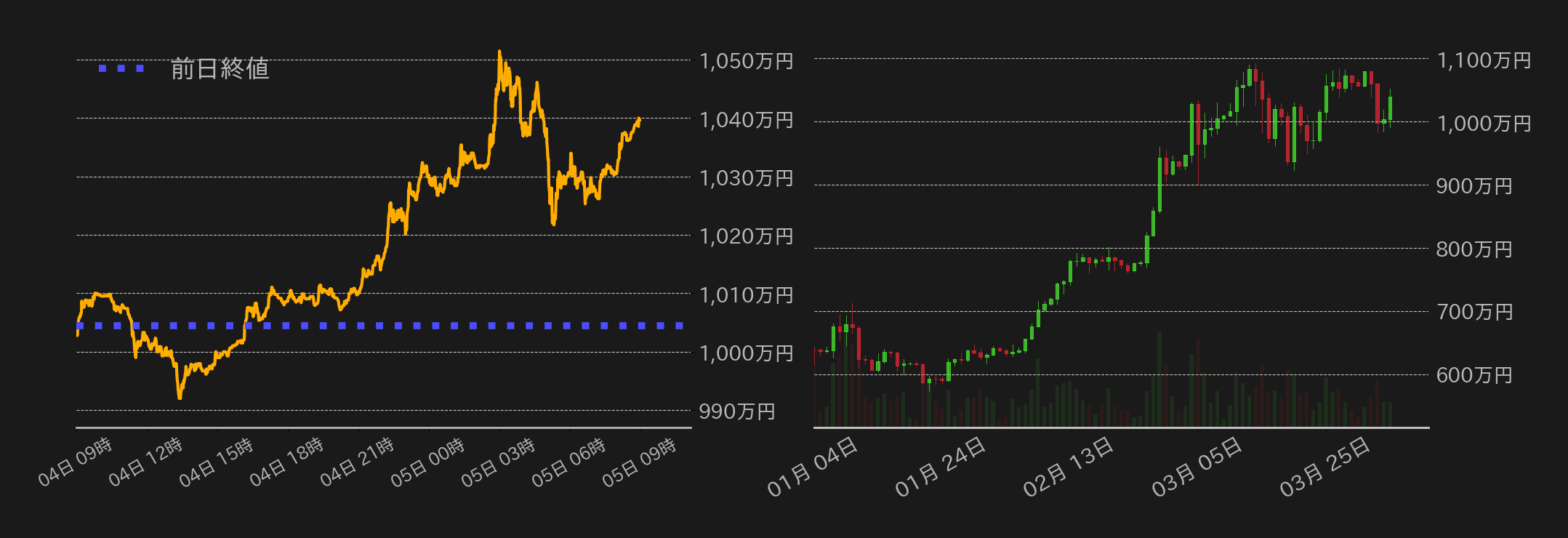 ビットコインチャート