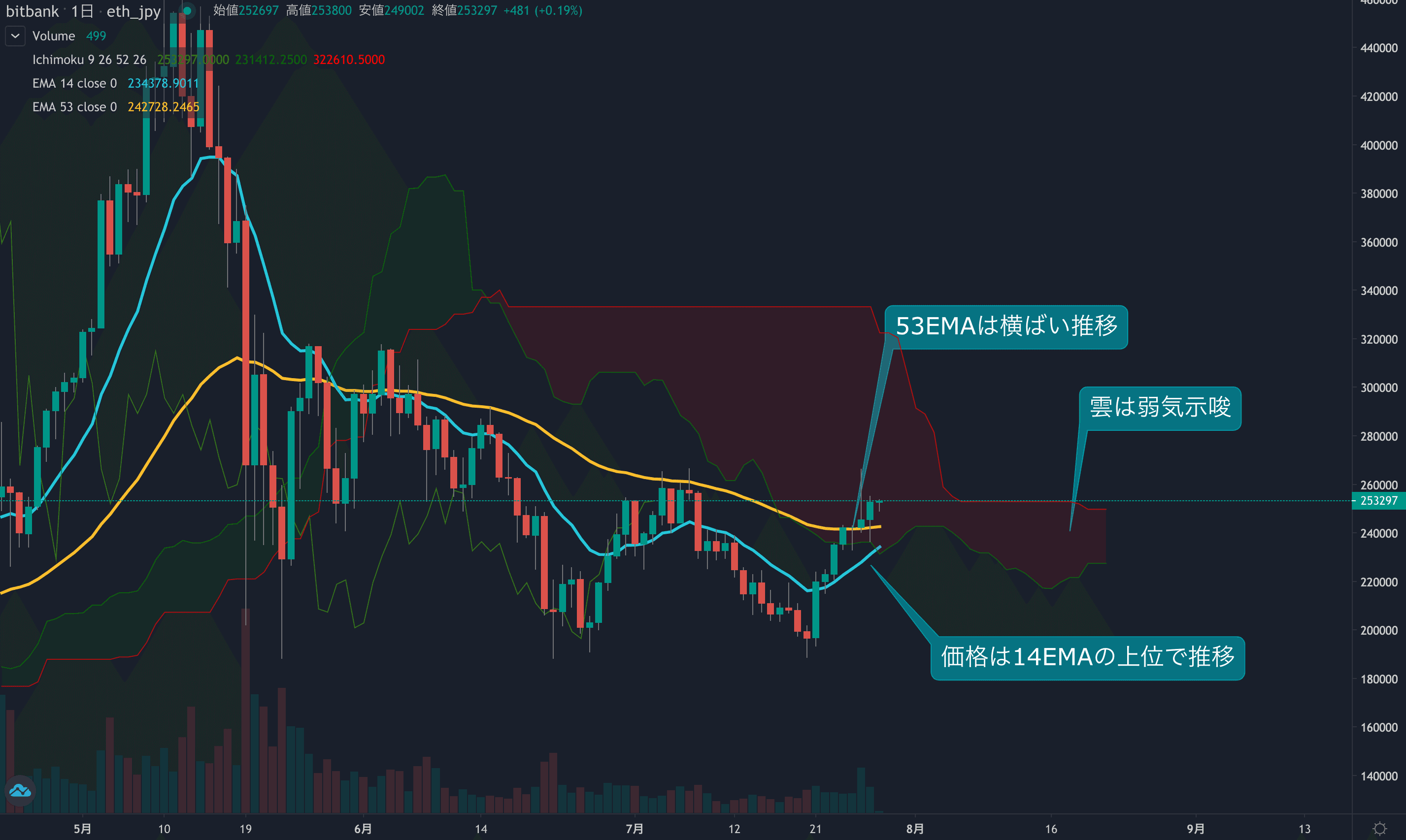 市況・相場分析