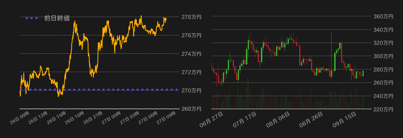 ビットコインチャート
