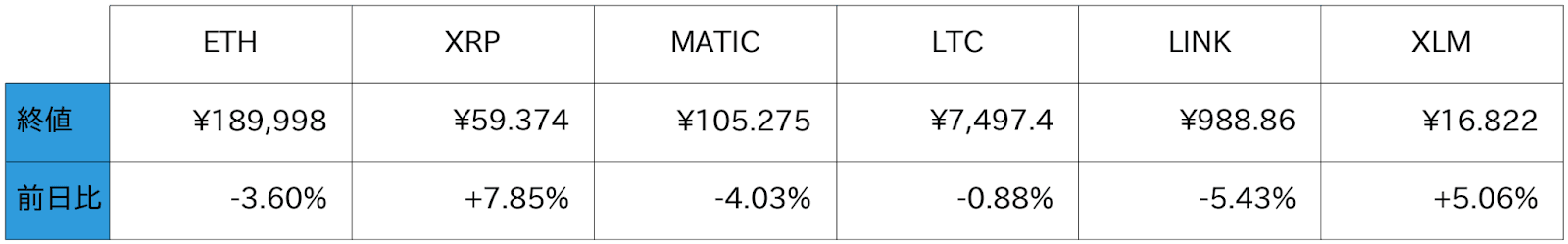 アルトコイン概況