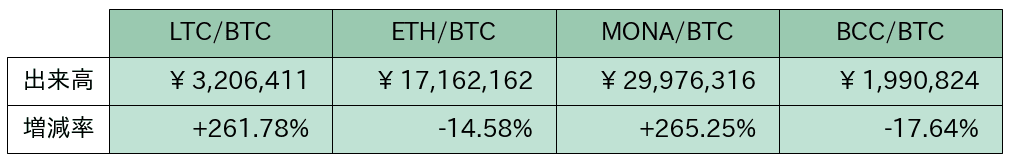 https://images.microcms-assets.io/assets/5c7d01000562418eb10a884ae8573fa3/78c5a4712c6e48b5bf7485b9dc6518fa/bitbank-report-2020-05-18-9.png
