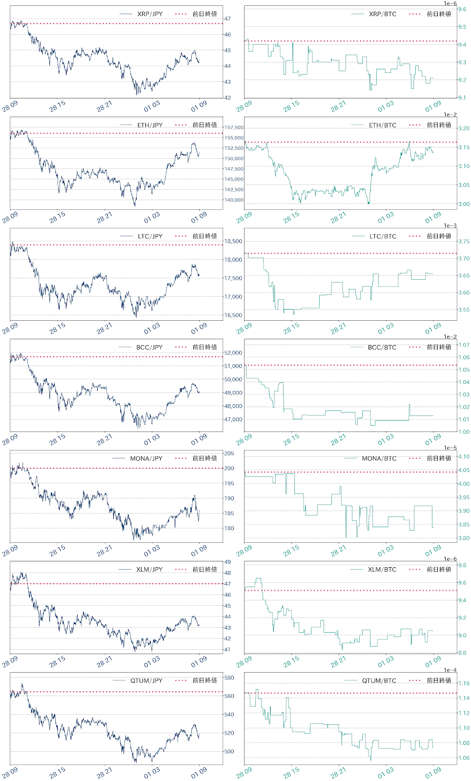 アルトコインチャート