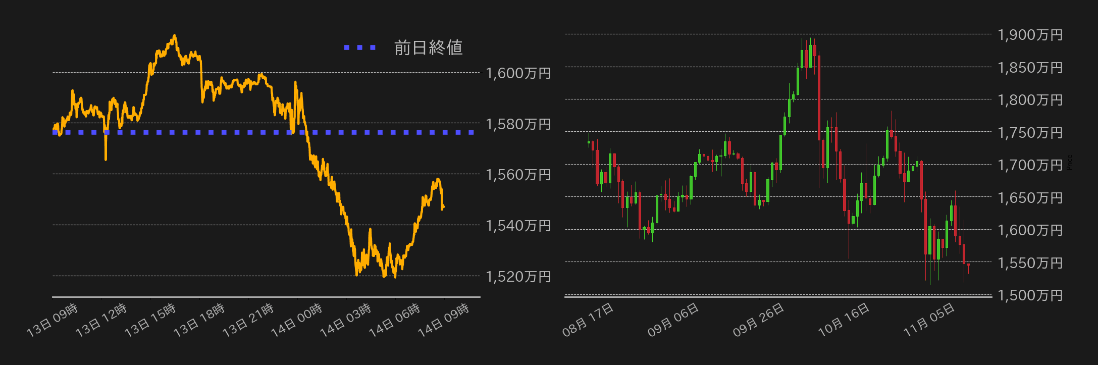 ビットコインチャート